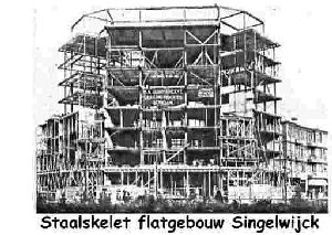 Het staalskelet